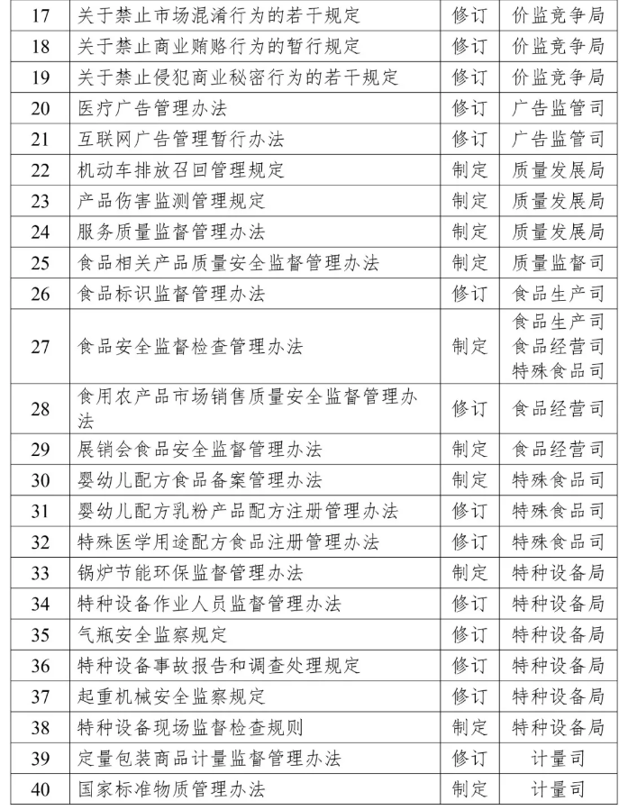 2019年知识产权方面立法工作计划一览 2019年知识产权方面立法工作计划一览