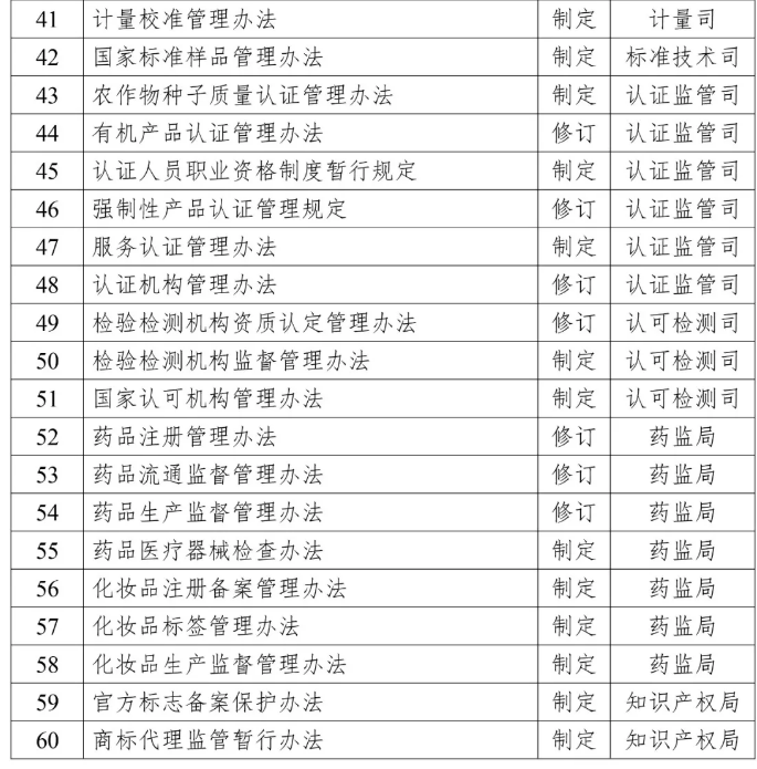 2019年知识产权方面立法工作计划一览 2019年知识产权方面立法工作计划一览