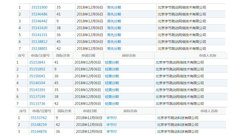 今日头条申请大量金融商标,这是要进军金融领域了? 今日头条申请大量金融商标,这是要进军金融领域了?