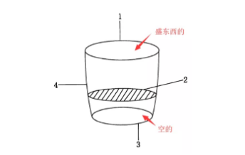 扒一扒春节假期那些好玩的专利申请 扒一扒春节假期那些好玩的专利申请