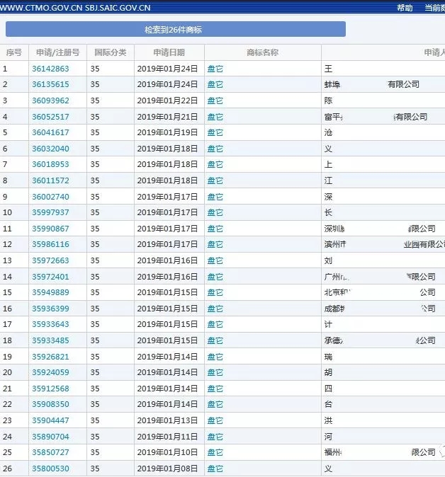 “盘它”被注册134次?继“好嗨哦”后,又一热词被注册为商标? “盘它”被注册134次?继“好嗨哦”后,又一热词被注册为商标?