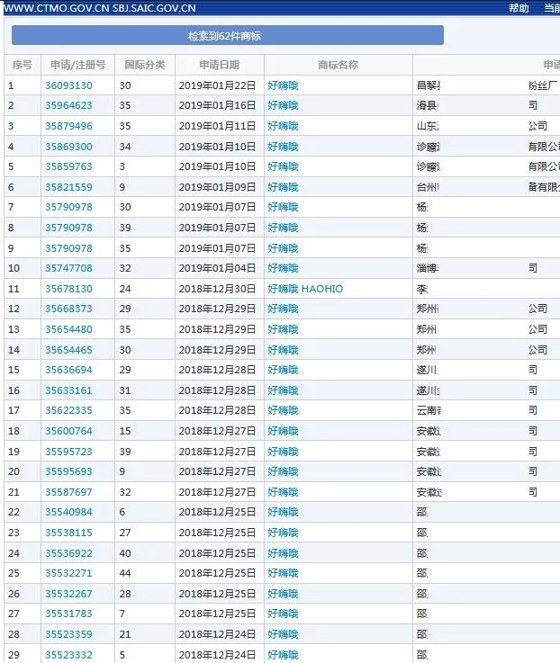 “盘它”被注册134次?继“好嗨哦”后,又一热词被注册为商标? “盘它”被注册134次?继“好嗨哦”后,又一热词被注册为商标?