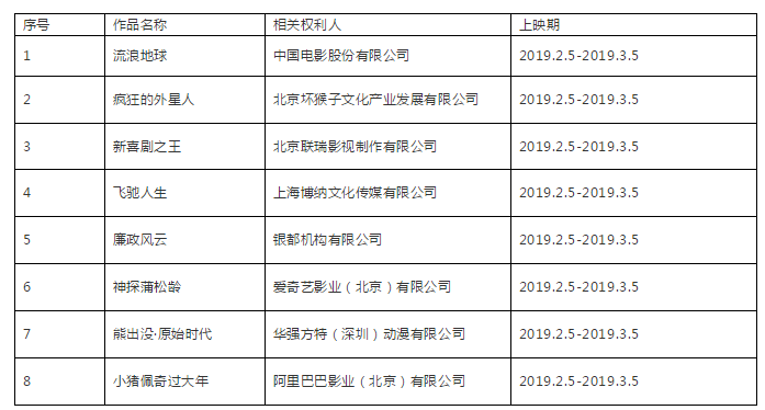 #晨报#国家版权局打击春节档院线《流浪地球》等电影盗版:严重侵权将移交公安部门 #晨报#国家版权局打击春节档院线《流浪地球》等电影盗版:严重侵权将移交公安部门