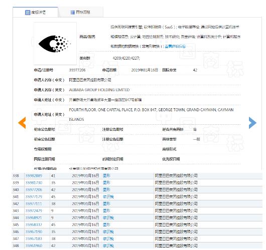 一个月注册近300件商标,阿里又将开展什么新业务? 一个月注册近300件商标,阿里又将开展什么新业务?