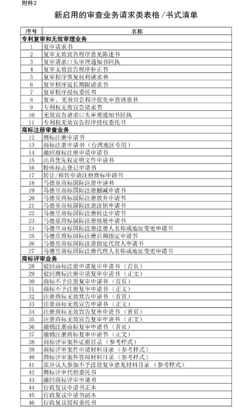 国知局机构调整!不再保留专利复审委、商评委、商标审查协作中心 国知局机构调整!不再保留专利复审委、商评委、商标审查协作中心