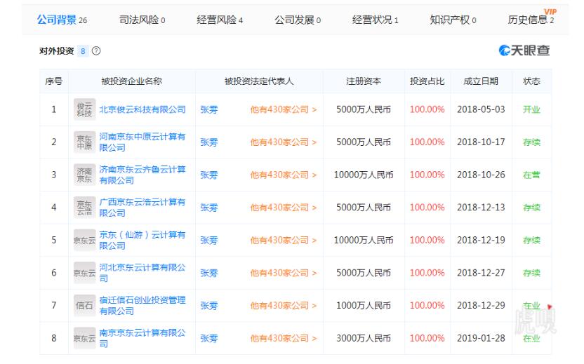 刘强东新增云计算公司,京东注册大量“京东云”商标 刘强东新增云计算公司,京东注册大量“京东云”商标