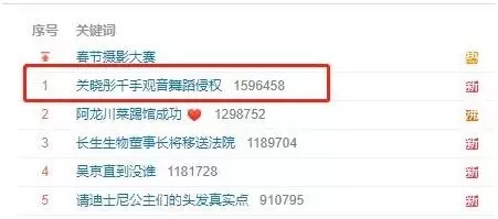 国民闺女关晓彤上热搜,原因是被被残疾人艺术团点名侵权 国民闺女关晓彤上热搜,原因是被被残疾人艺术团点名侵权