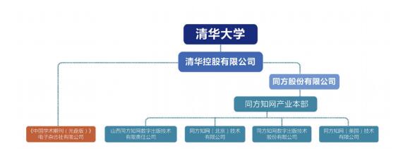 翟天临不知道的知网:版权生意年收入过10亿,毛利率超过61%! 翟天临不知道的知网:版权生意年收入过10亿,毛利率超过61%!