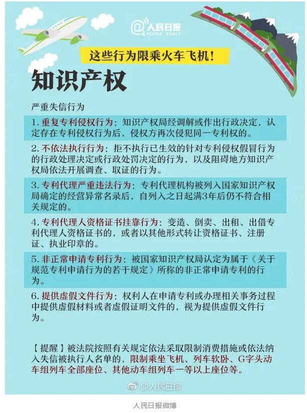 重要提醒!这六项知识产权行为限乘火车飞机! 重要提醒!这六项知识产权行为限乘火车飞机!
