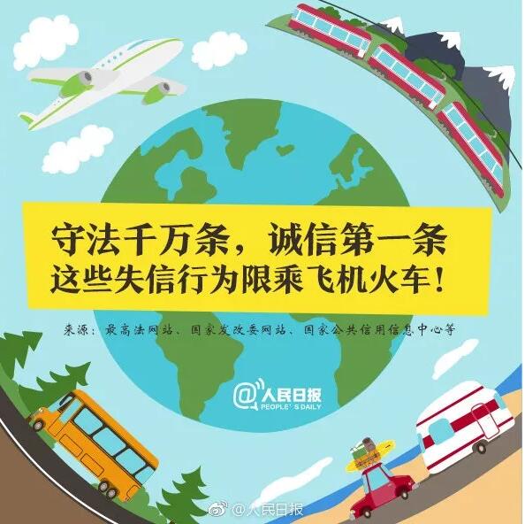 重要提醒!这六项知识产权行为限乘火车飞机! 重要提醒!这六项知识产权行为限乘火车飞机!