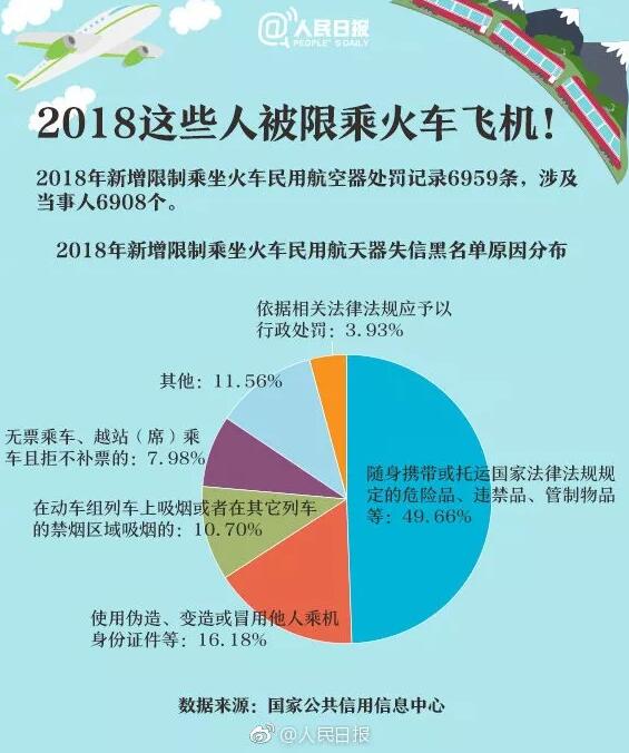 重要提醒!这六项知识产权行为限乘火车飞机! 重要提醒!这六项知识产权行为限乘火车飞机!