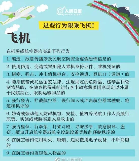 重要提醒!这六项知识产权行为限乘火车飞机! 重要提醒!这六项知识产权行为限乘火车飞机!
