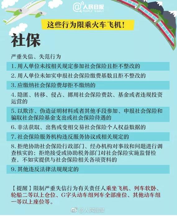 重要提醒!这六项知识产权行为限乘火车飞机! 重要提醒!这六项知识产权行为限乘火车飞机!
