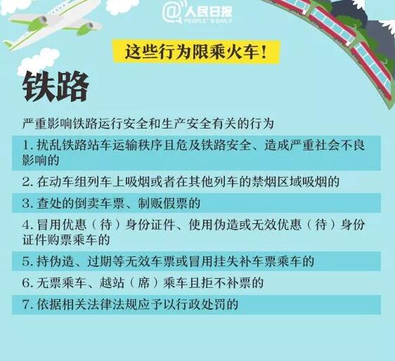 重要提醒!这六项知识产权行为限乘火车飞机! 重要提醒!这六项知识产权行为限乘火车飞机!