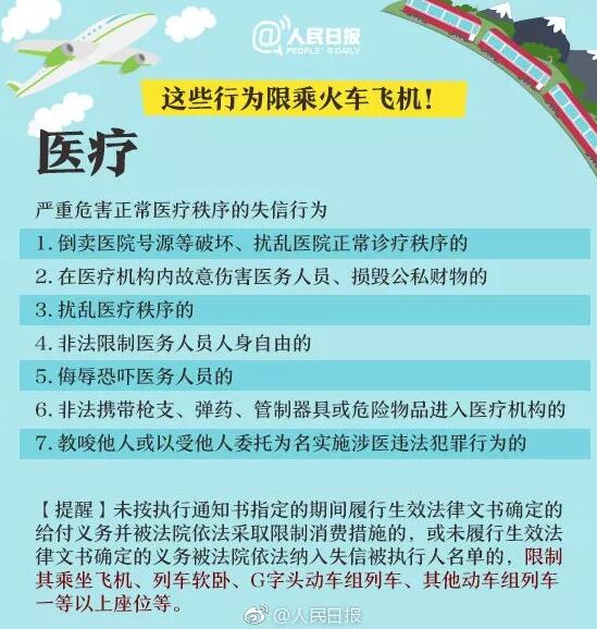 重要提醒!这六项知识产权行为限乘火车飞机! 重要提醒!这六项知识产权行为限乘火车飞机!
