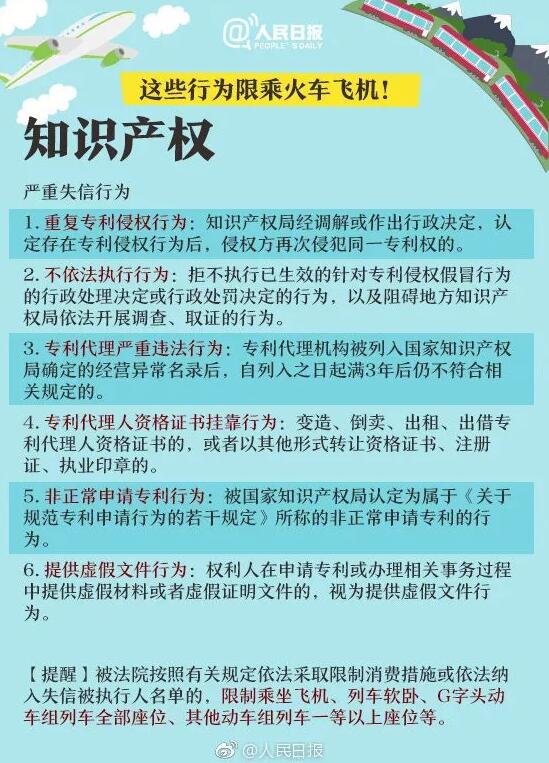 重要提醒!这六项知识产权行为限乘火车飞机! 重要提醒!这六项知识产权行为限乘火车飞机!