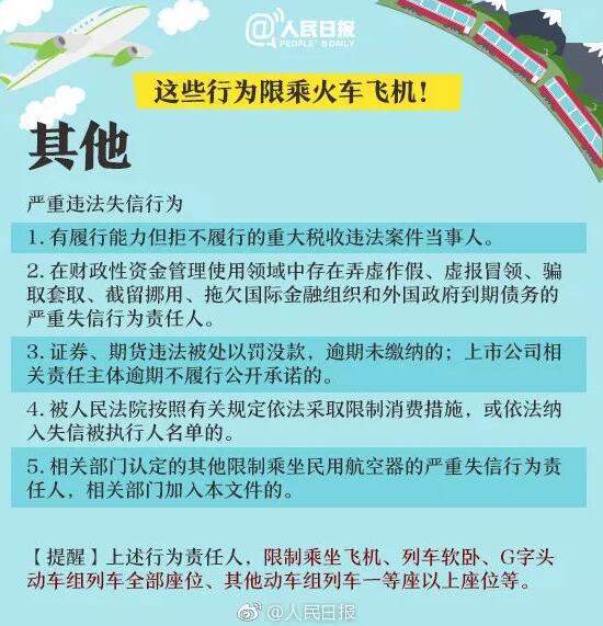 重要提醒!这六项知识产权行为限乘火车飞机! 重要提醒!这六项知识产权行为限乘火车飞机!