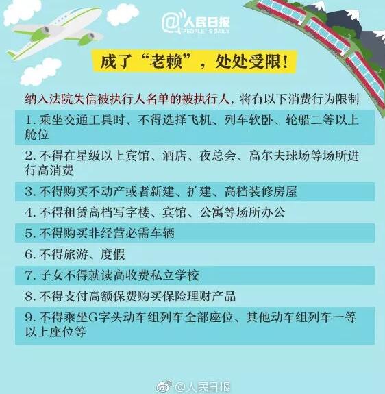 重要提醒!这六项知识产权行为限乘火车飞机! 重要提醒!这六项知识产权行为限乘火车飞机!