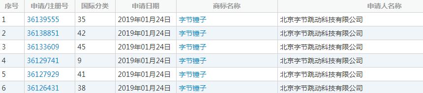 字节跳动申请“字节锤子”商标 收购锤子传言成真? 字节跳动申请“字节锤子”商标 收购锤子传言成真?