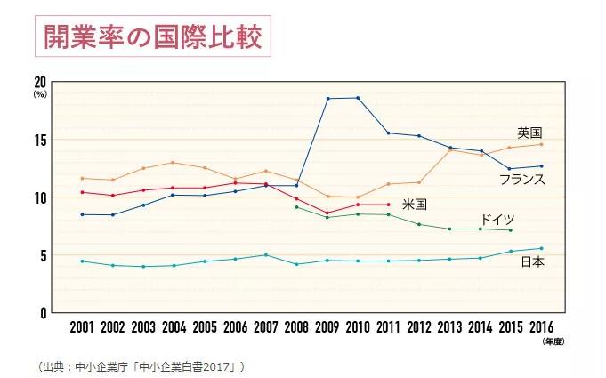 日本专利局解析创业企业知识产权保护 日本专利局解析创业企业知识产权保护