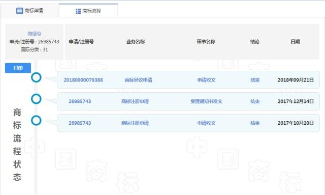 TA注册34个商标要当微信的“爷爷奶奶” TA注册34个商标要当微信的“爷爷奶奶”