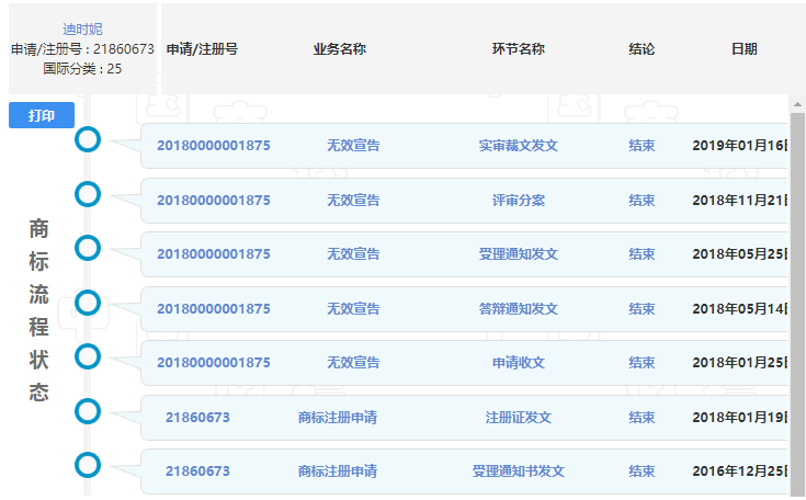已经注册了4000多件商标的迪士尼竟还被“钻空子” 已经注册了4000多件商标的迪士尼竟还被“钻空子”