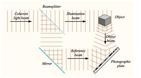 故宫“上元之夜”燃爆朋友圈,背后的高科技投影技术你了解吗? 故宫“上元之夜”燃爆朋友圈,背后的高科技投影技术你了解吗?