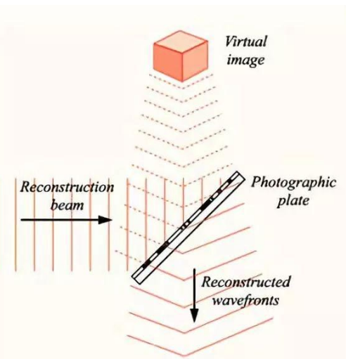 故宫“上元之夜”燃爆朋友圈,背后的高科技投影技术你了解吗? 故宫“上元之夜”燃爆朋友圈,背后的高科技投影技术你了解吗?