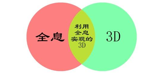 故宫“上元之夜”燃爆朋友圈,背后的高科技投影技术你了解吗? 故宫“上元之夜”燃爆朋友圈,背后的高科技投影技术你了解吗?