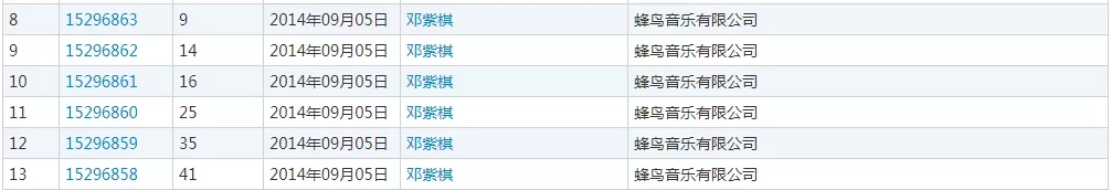 邓紫棋解约事件一波三折,前脚刚道完歉,后脚连名字也被人抢走了! 邓紫棋解约事件一波三折,前脚刚道完歉,后脚连名字也被人抢走了!