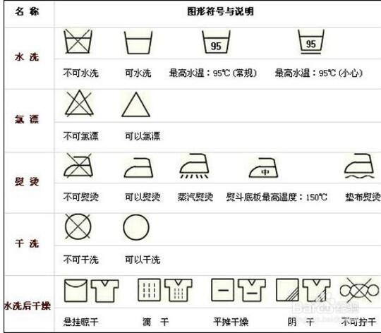 衣服商标的知识你了解多少 衣服商标的知识你了解多少