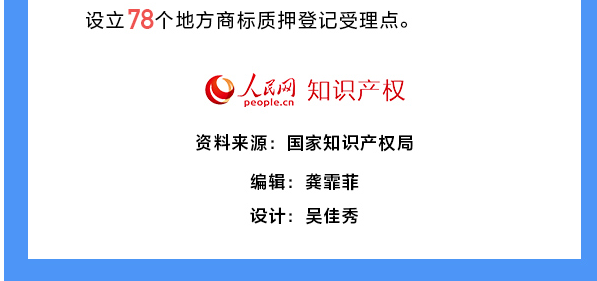 用数据说话!我国知识产权各项工作取得重要进展 用数据说话!我国知识产权各项工作取得重要进展