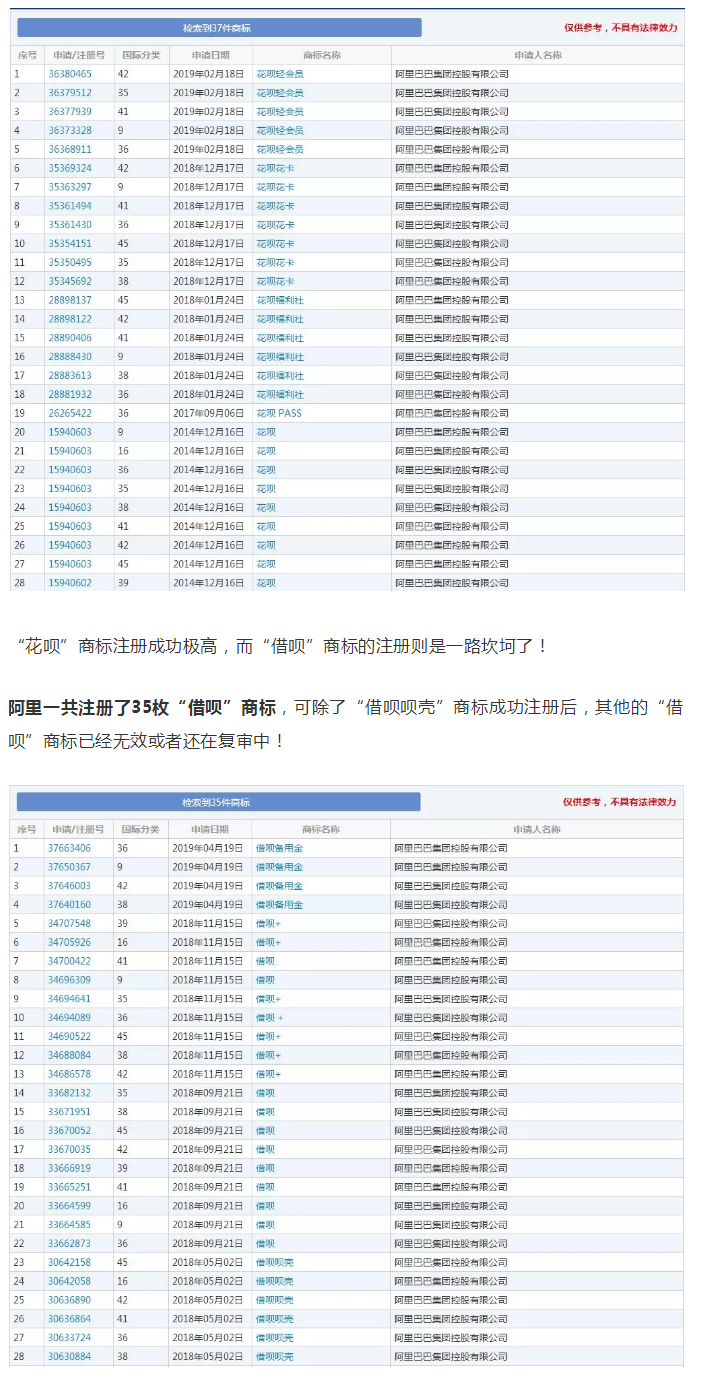 你常用花呗和借呗，那你用过支付宝里的办呗了吗？