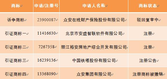 众安在线诉讼请求被驳回，商标注册一波三折