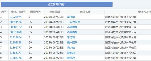 这家公司居然抢注“李佳琦”商标，其他网络直播红人也有这遭遇