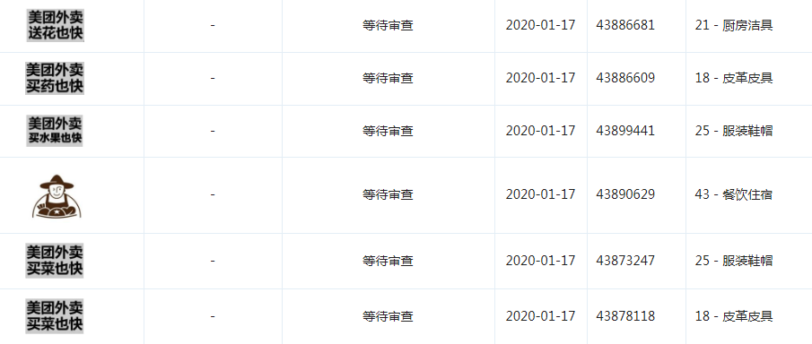 它最先在武汉开始“无接触配送”，默默保护多件商标