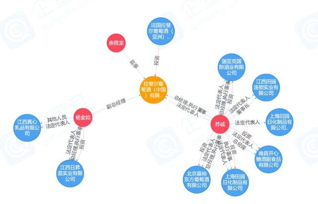 数千件“拉菲”商标，谁搅乱了这池“拉菲”红酒