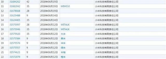 小米已将五谷杂粮都注册成了商标
