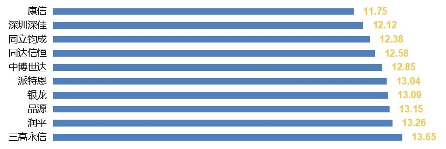 2019年国内申请人在中国授权发明专利申请代理机构排名（TOP50）