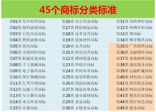 商标种类和商标分类不是一回事？区别看这里！