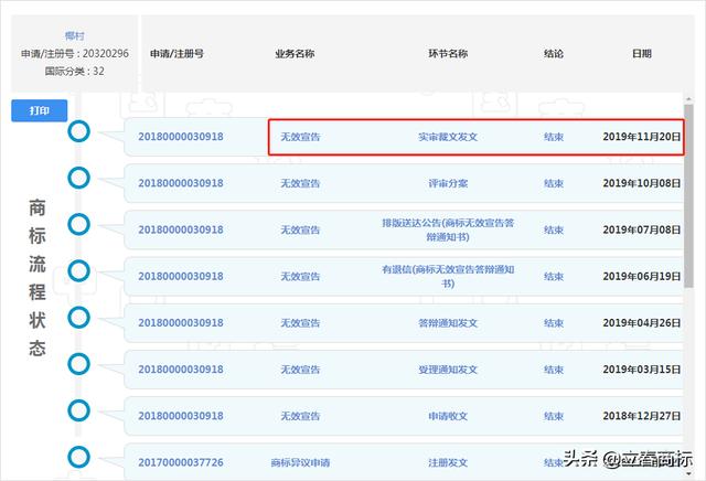 包装“一哥”椰树牌椰汁，处理了一起商标傍名