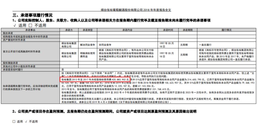 “张裕”商标权属之争:集团已转让166件至张裕A