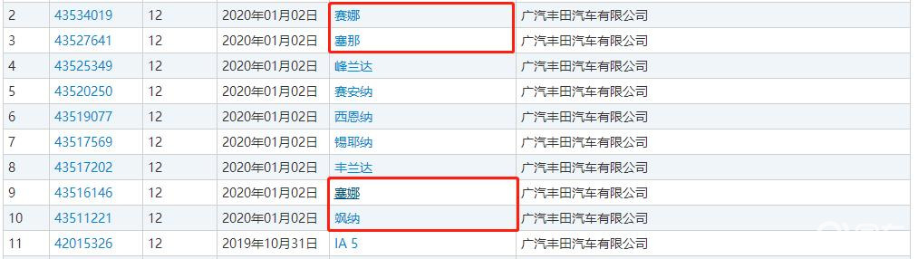 丰田sienna终于要国产了!商标已注册,落户广汽丰田