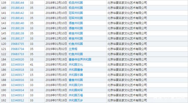 有人竟申请“人民共和國”商标,是谁给你的勇气?