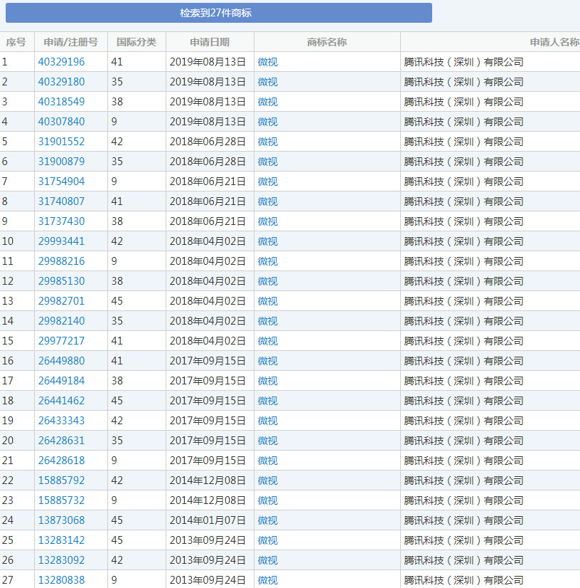 “腾讯微视”有不良影响?商标被驳回,竟与小学生有关!